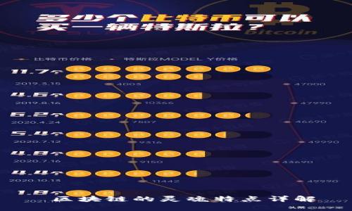  区块链的灵魂特点详解