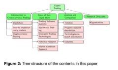 区块链技术在商品安全中