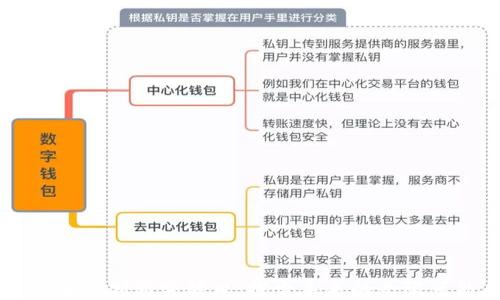 
区块链创新突破口：探索未来的无限可能