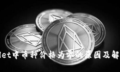 tpWallet中币种价格为零的原因及解决方案