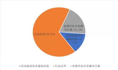 探寻区块链仿真软件：提升开发与学习的新利器